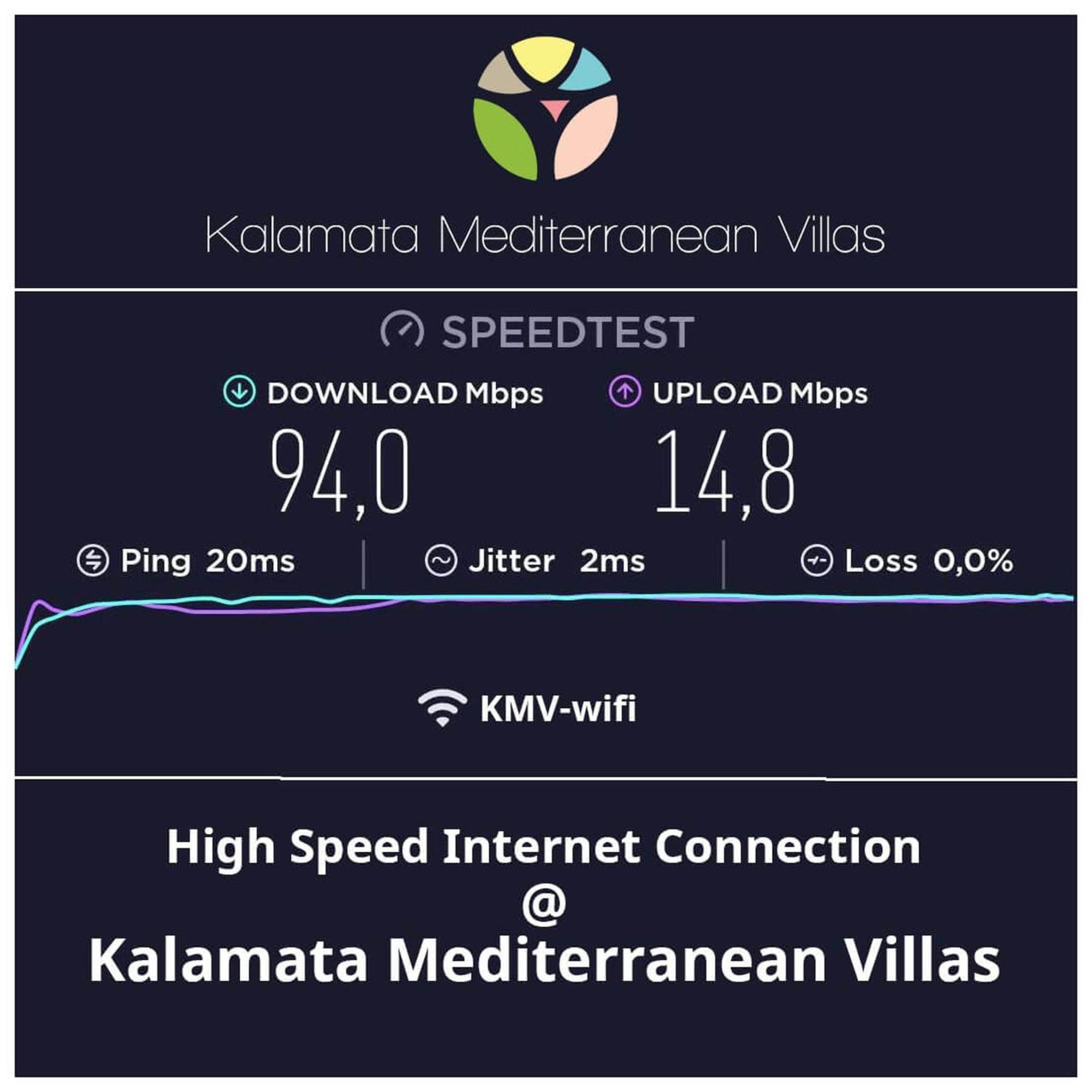 City Cottage - Kalamata Villas Экстерьер фото